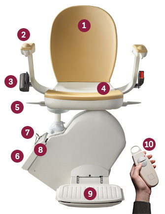 Acorn 130 stairlift features